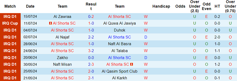 Nhận định, soi kèo Al Shorta vs Al Nassr, 23h00 ngày 16/9: Kết quả dễ đoán - Ảnh 1