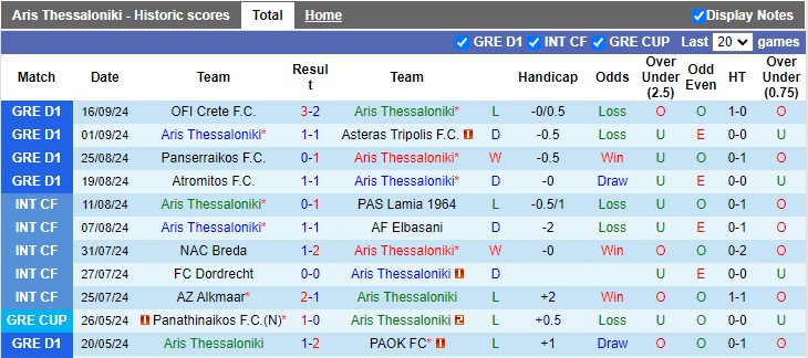 Nhận định, soi kèo Aris Thessaloniki vs Olympiakos, 0h00 ngày 22/9: Đánh chiếm ngôi đầu - Ảnh 1