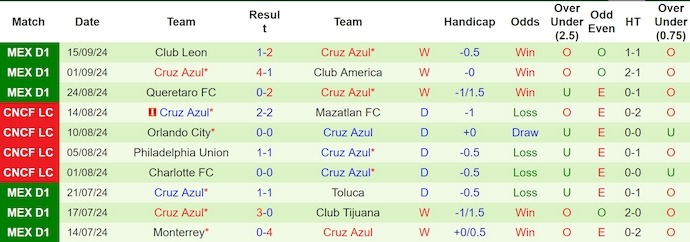 Nhận định, soi kèo Atletico San Luis vs Cruz Azul, 8h00 ngày 18/9: Chủ nhà gặp khó - Ảnh 2