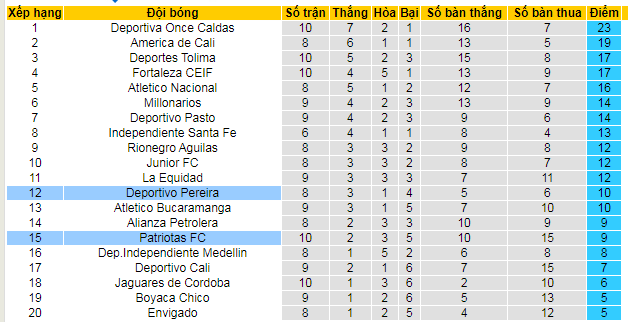 Nhận định, soi kèo Deportivo Pereira vs Patriotas, 08h00 ngày 21/9: Nối dài mạch thắng - Ảnh 4