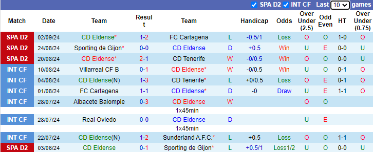 Nhận định, soi kèo Eldense vs Almeria, 23h30 ngày 8/9: Đả bại tân binh - Ảnh 1