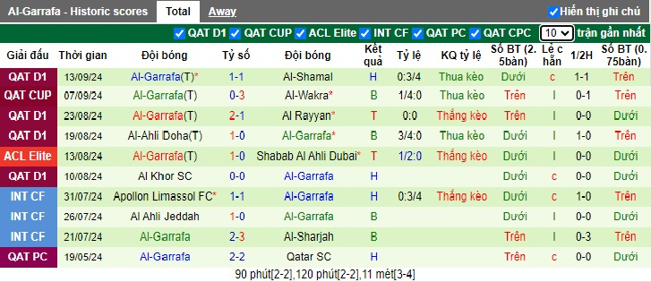 Nhận định, soi kèo Esteghlal vs Al-Gharafa, 01h00 ngày 17/9: 3 điểm cho cửa trên - Ảnh 3