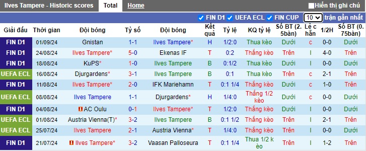 Nhận định, soi kèo Ilves Tampere vs Haka, 21h00 ngày 14/9: Cắt đuôi đội khách - Ảnh 4