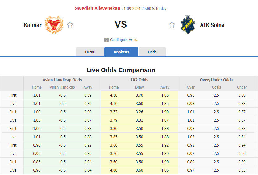 Nhận định, soi kèo Kalmar vs AIK Solna, 20h00 ngày 21/9: Nguy hiểm cận kề - Ảnh 1