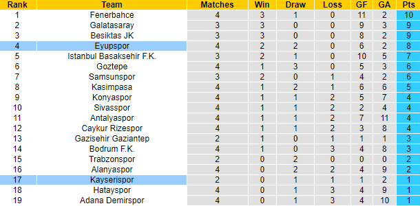 Nhận định, soi kèo Kayserispor vs Eyupspor, 21h00 ngày 15/9: Tân binh tự tin - Ảnh 4