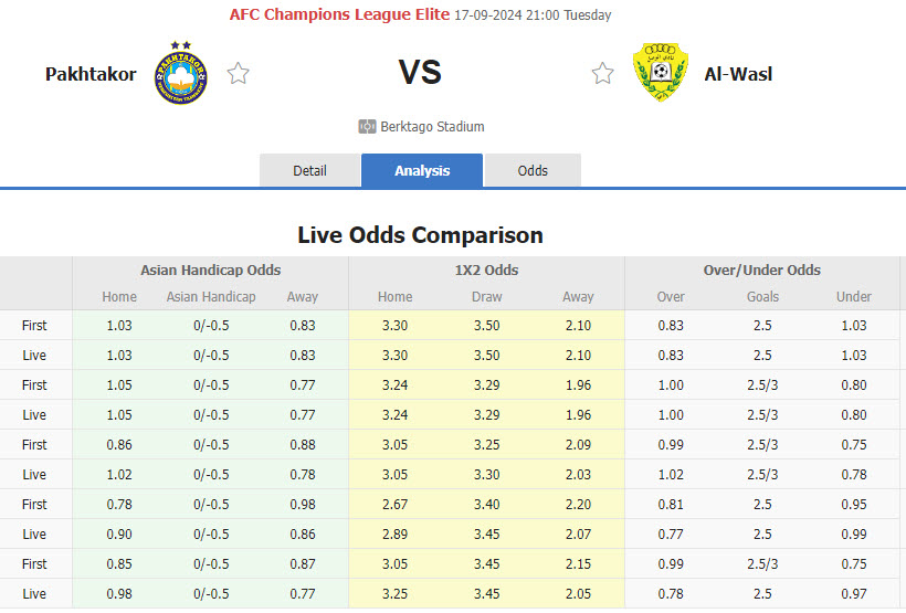 Nhận định, soi kèo Pakhtakor Tashkent vs Al Wasl, 21h00 ngày 17/9: Điểm số tích cực - Ảnh 1