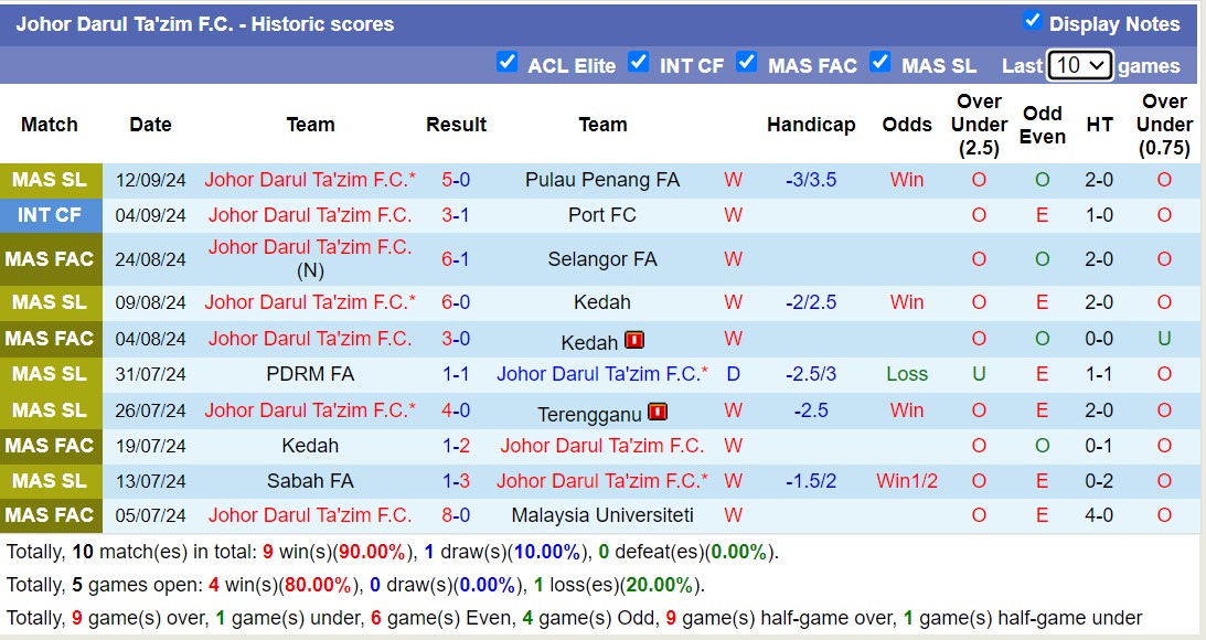 Nhận định, soi kèo Shanghai Port vs Johor Darul Ta'zim, 19h00 ngày 18/9: Tưng bừng bàn thắng - Ảnh 2