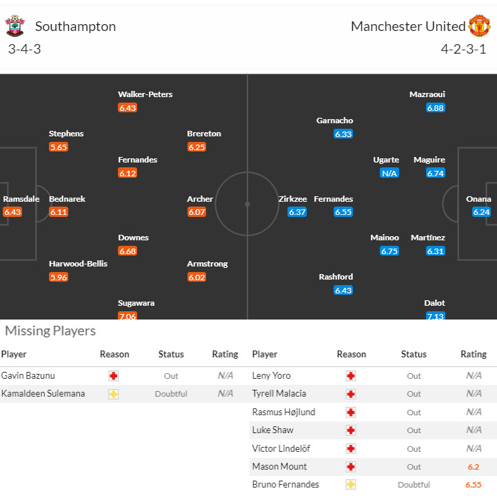 Nhận định, soi kèo Southampton vs MU, 18h30 ngày 14/9: Hạ sát các vị thánh - Ảnh 6