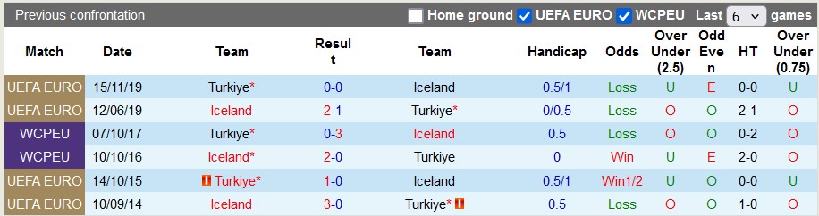 Nhận định, soi kèo Thổ Nhĩ Kỳ vs Iceland, 1h45 ngày 10/9: Những vị khách khó chơi - Ảnh 3